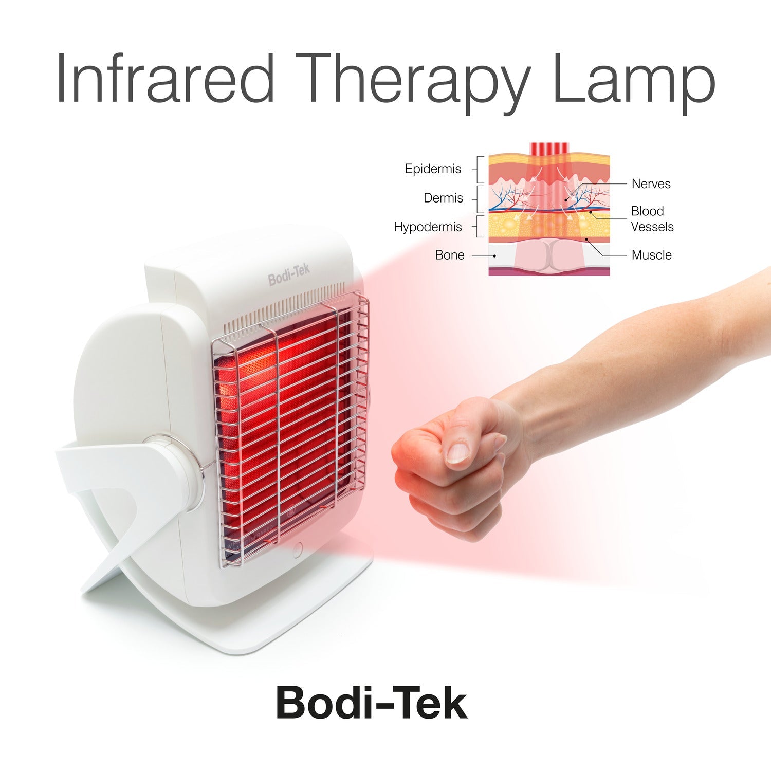 A white Infrared Heat Lamp shines red light onto a clenched fist, with a medical diagram of skin and nerves. Text reads Infrared Heat Lamp—ideal for promoting blood circulation with soothing infrared heat therapy.