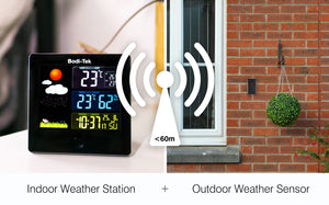 The Digital Weather Station shows indoor/outdoor temperature, humidity, and time. An outdoor sensor is mounted on a brick wall near a window and hanging plant, both devices connected with a wireless signal icon.