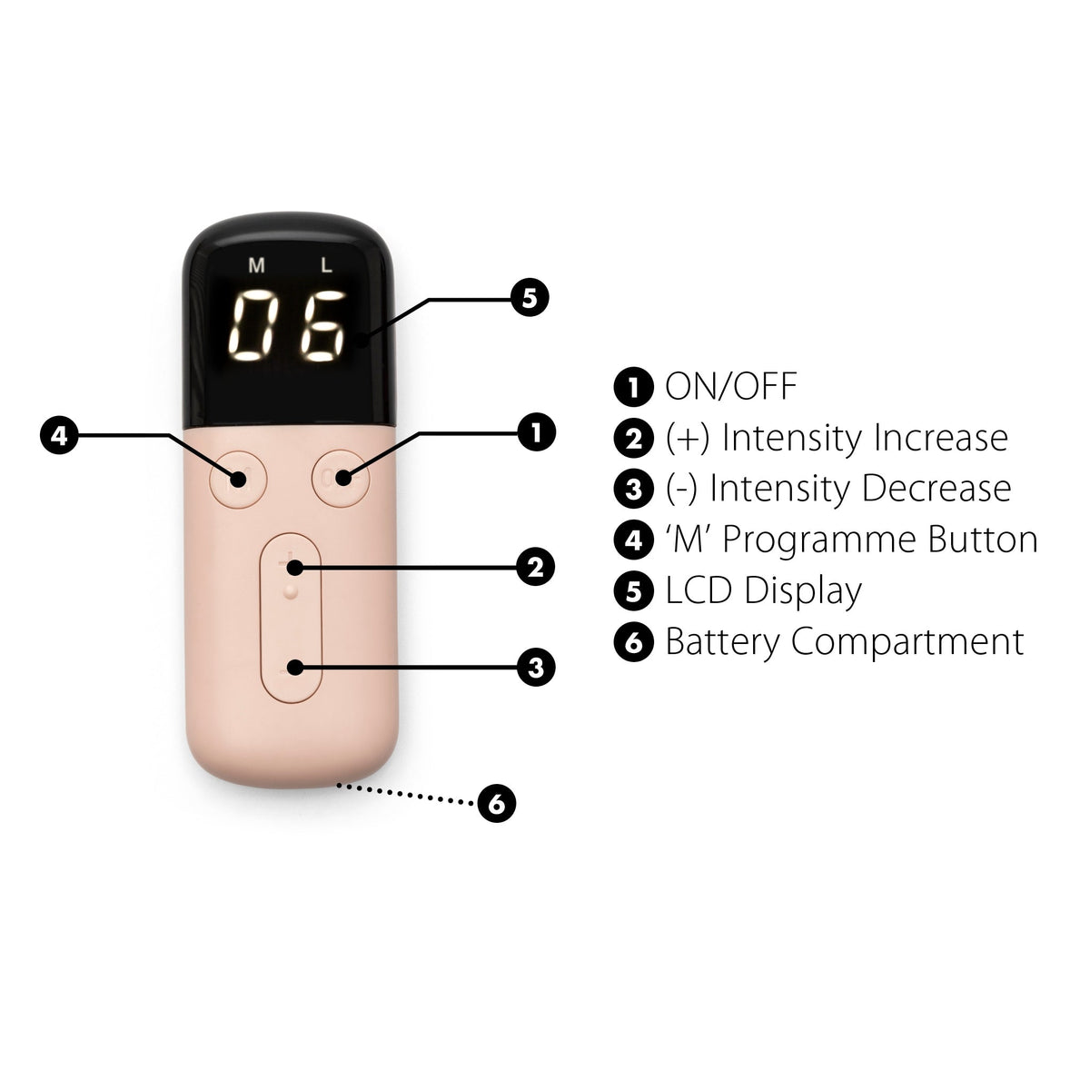 The Ab, Tone & Shape pink handheld EMS abdominal belt controller features a black LCD showing “06” and numbered buttons for ON/OFF, intensity control, ‘M’ program, display, and battery—each described in a muscle stimulation legend.