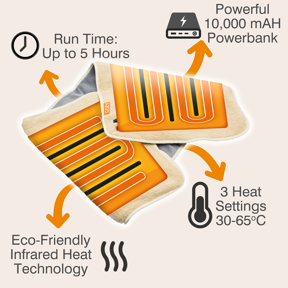 The COZY Heated Throw & Seat Cover Pad - JORV uses eco-friendly infrared heat, has 3 heat settings (30–65°C), a 10,000 mAh powerbank for up to 5-hour use, and works like a rechargeable heated blanket—soothing warmth anywhere you need it.
