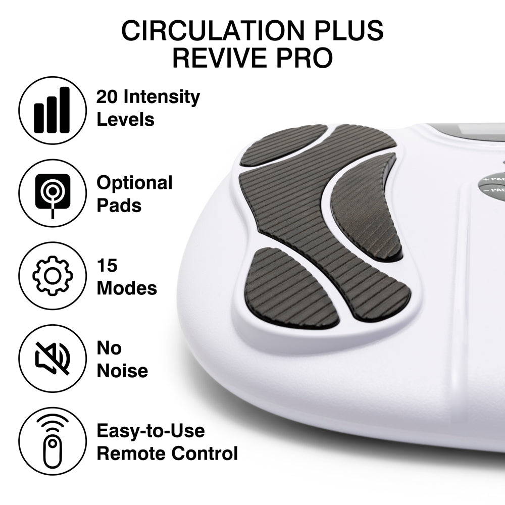 Image features the Circulation Plus Revive Pro with 20 intensity levels, 15 modes, optional pads, no noise operation, an easy-to-use remote, and textured foot pads for EMS muscle stimulation.