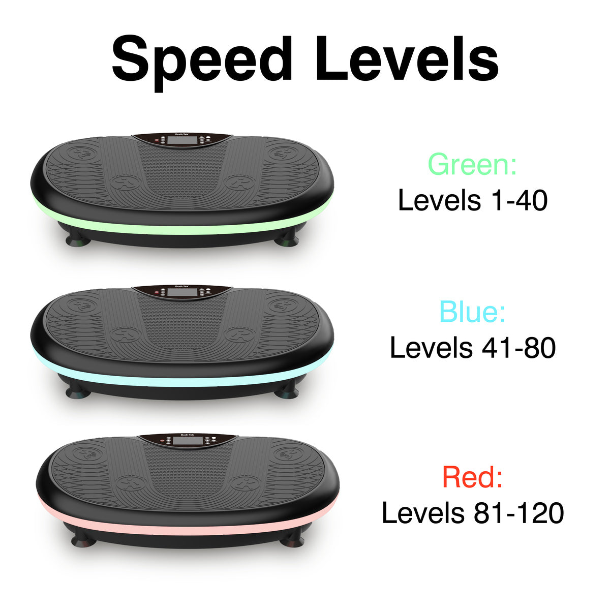 The 4D Vibration Plate Exercise Machine offers 120 speed levels, color-coded with green (1-40), blue (41-80), and red (81-120) edges—customize your full body workout and burn fat efficiently.
