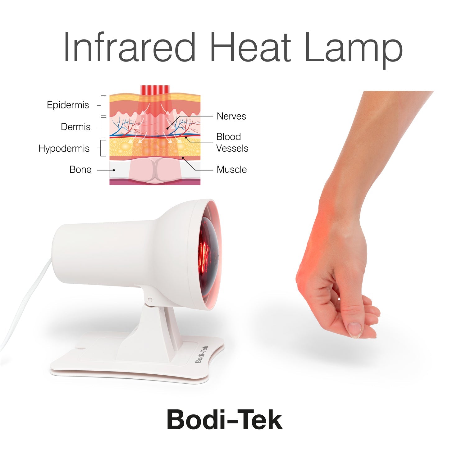 A diagram illustrates skin layers and Infrared Heat Lamp heat penetration for muscle and joint relief, next to a hand warmed by the lamp.