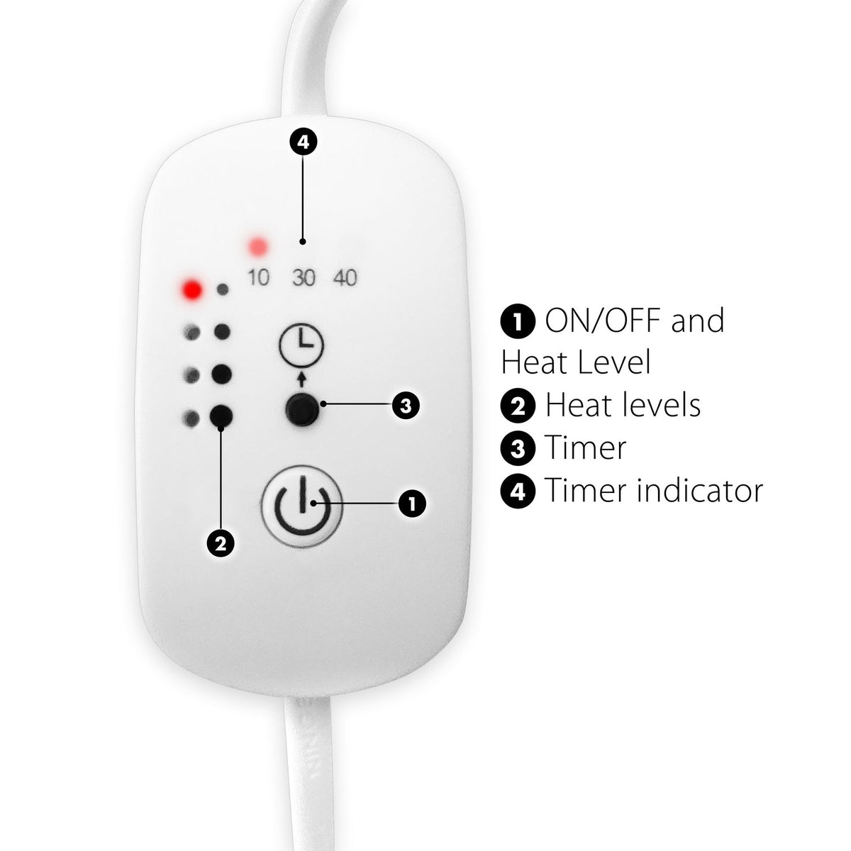 The Infrared Heat Lamp’s white remote has labeled buttons for ON/OFF, heat level (muscle and joint relief), indicators, a timer (10/30/40 min), and lights. Text beside each button explains its function clearly.