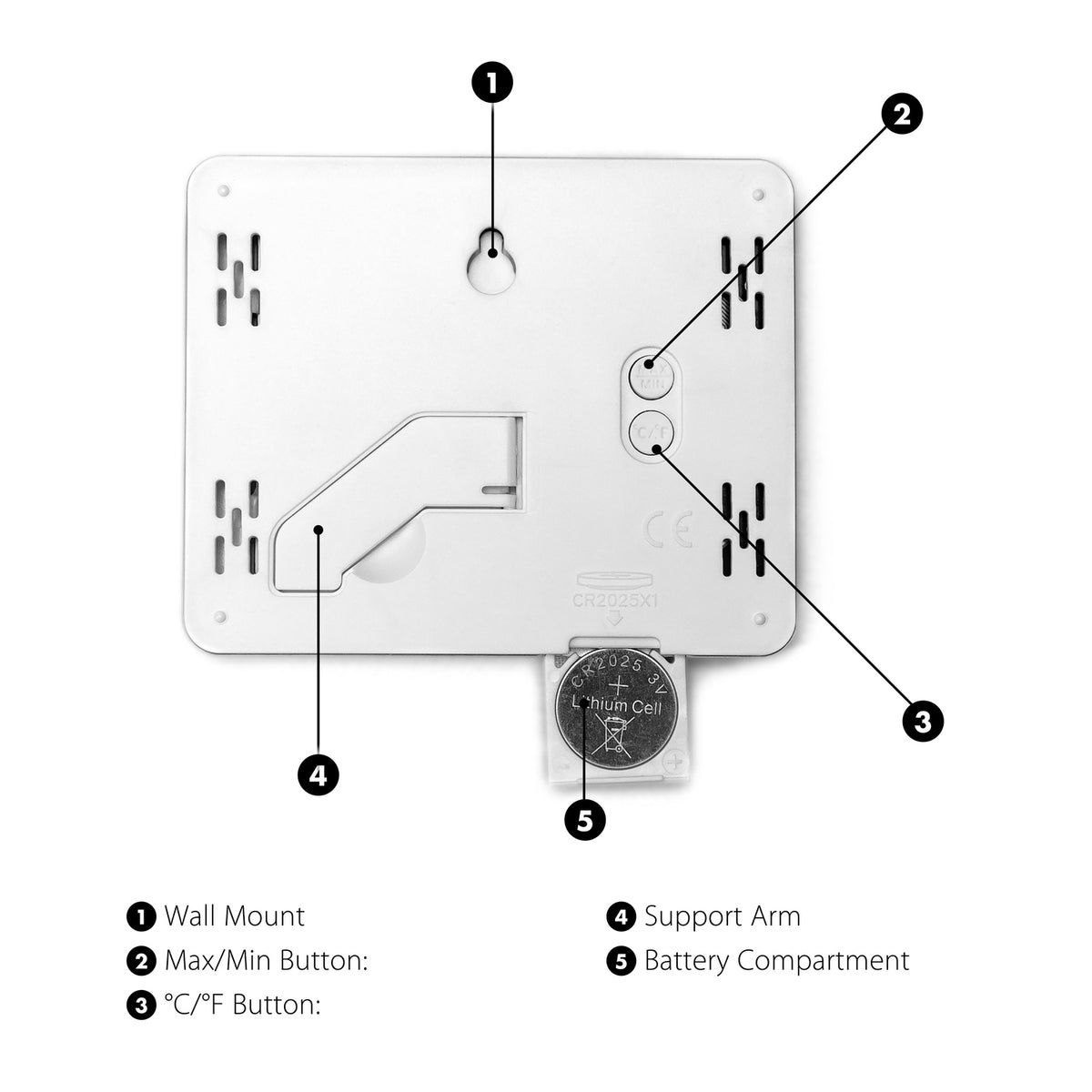 Back view of the Digital Room Thermometer and Hygrometer showing labeled features: wall mount, max/min and °C/°F buttons, support arm, and open battery slot with coin cell. Each numbered part is explained in the legend.